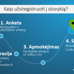 kaip usziregistruoti